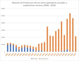Fuente: Elaboración propia con datos del MMM